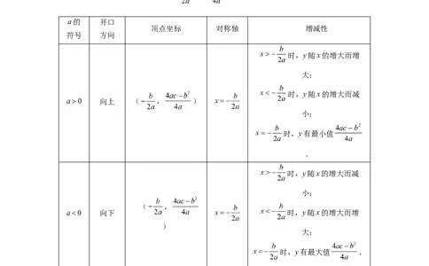 专题1.2二次函数全章知识典例详解（必考点分类集训）（人教版）（学生版）_人教版数学九年级上册_版本二_九年级数学上册（人教版）_考点分类必刷题-U181