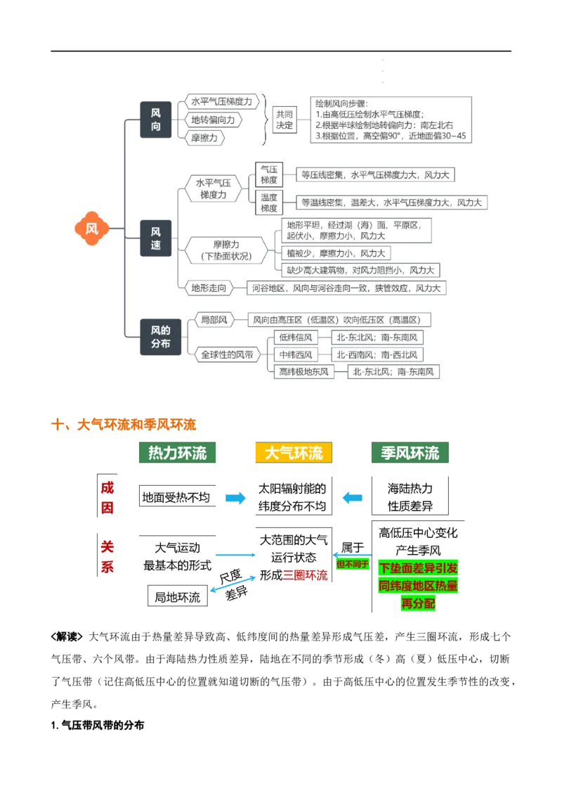 秘籍01考前必记自然地理32个核心考点（全国通用）_高中三年全科资料_高中_高中1_2026高中地理核心考点秘籍