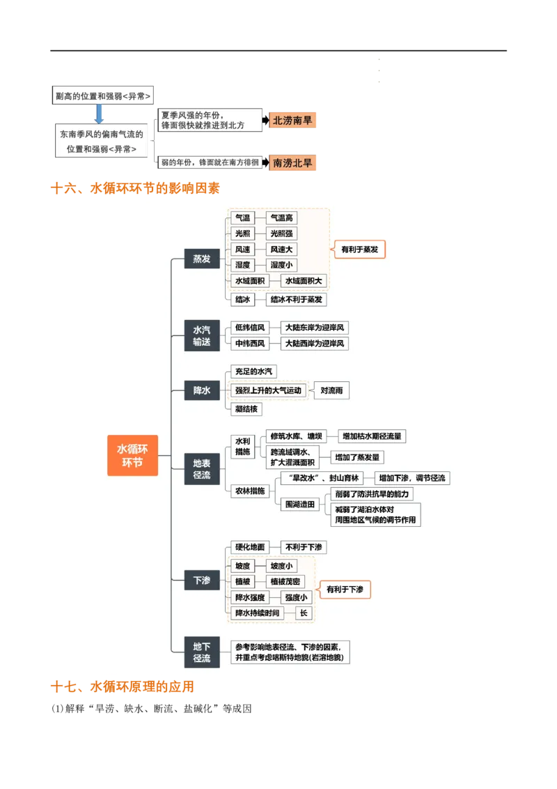 秘籍01考前必记自然地理32个核心考点（全国通用）_高中三年全科资料_高中_高中1_2026高中地理核心考点秘籍