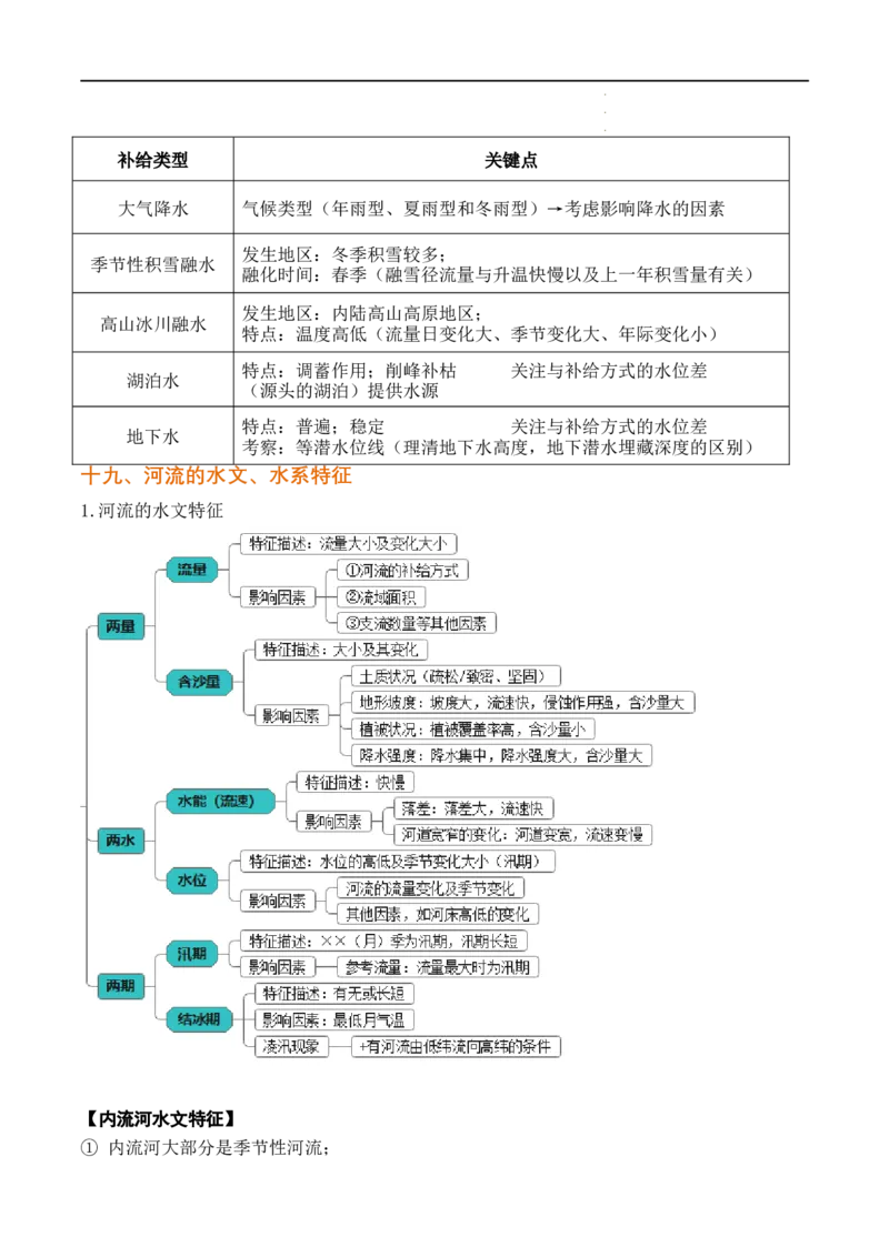 秘籍01考前必记自然地理32个核心考点（全国通用）_高中三年全科资料_高中_高中1_2026高中地理核心考点秘籍