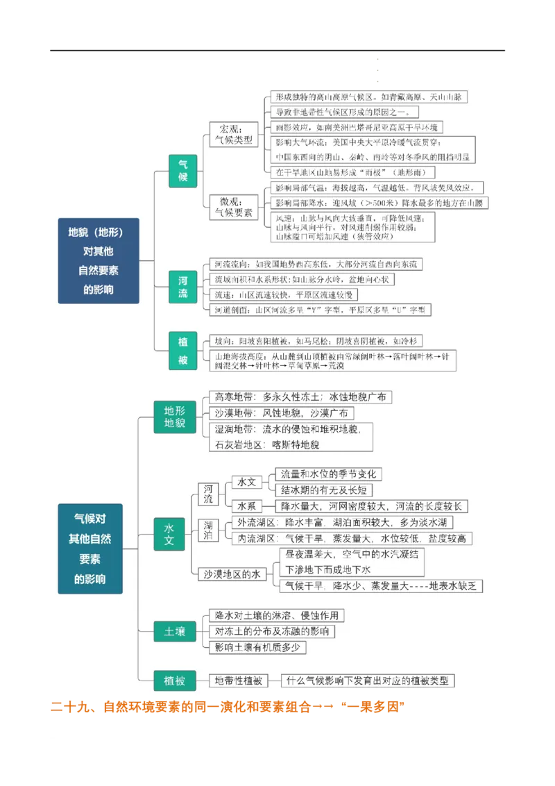 秘籍01考前必记自然地理32个核心考点（全国通用）_高中三年全科资料_高中_高中1_2026高中地理核心考点秘籍