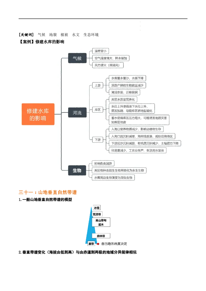 秘籍01考前必记自然地理32个核心考点（全国通用）_高中三年全科资料_高中_高中1_2026高中地理核心考点秘籍