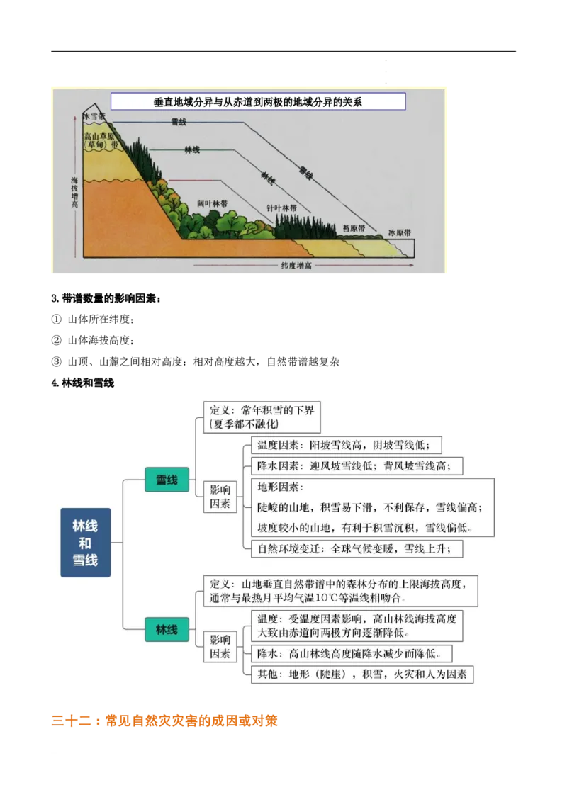 秘籍01考前必记自然地理32个核心考点（全国通用）_高中三年全科资料_高中_高中1_2026高中地理核心考点秘籍