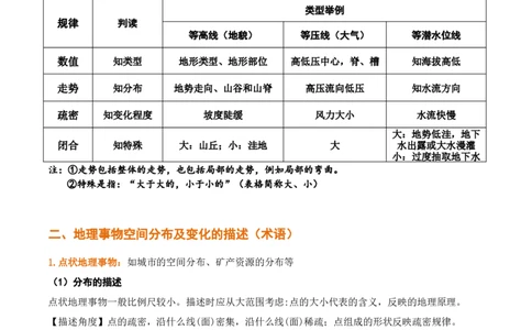 秘籍01考前必记自然地理32个核心考点（全国通用）_高中三年全科资料_高中_高中1_2026高中地理核心考点秘籍