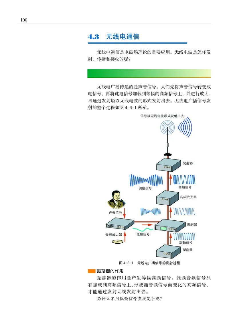 物理选择性必修2（电子版）_高中三年全科资料_高中_高中电子教材_高中物理_沪科教版
