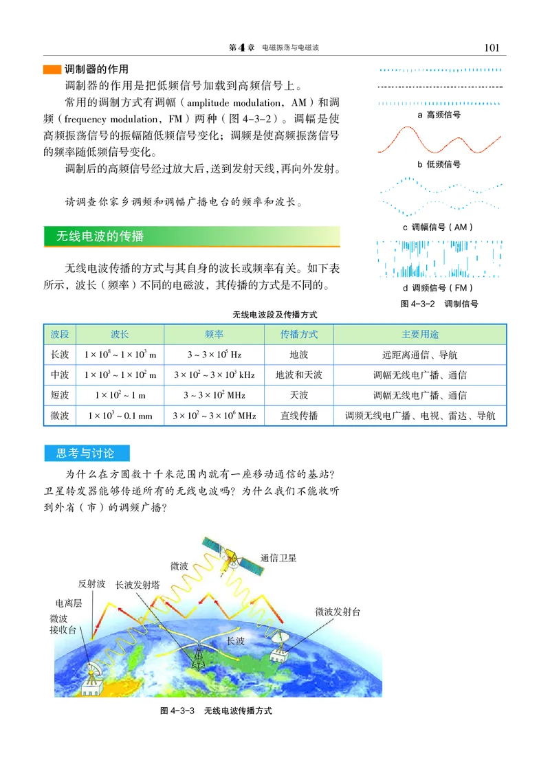 物理选择性必修2（电子版）_高中三年全科资料_高中_高中电子教材_高中物理_沪科教版