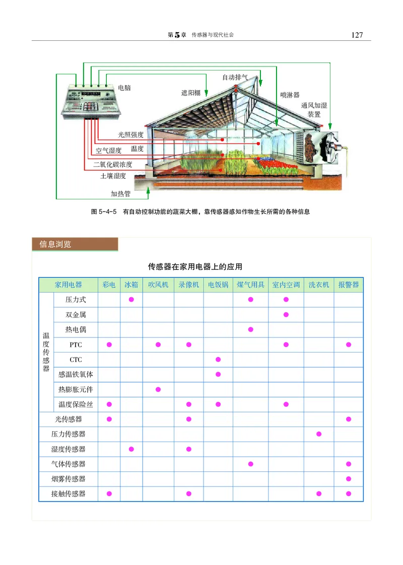 物理选择性必修2（电子版）_高中三年全科资料_高中_高中电子教材_高中物理_沪科教版