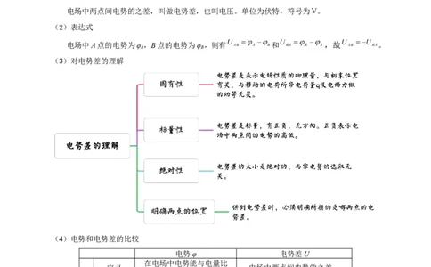 第34讲10.2电势差（学生版）-新高二暑假精品课（人教版）_高中三年全科资料_高中_高中1_2025秋新高二《暑假衔接讲义》（语数外理化）电子版_2025新高二物理暑假衔接讲义（人教版）