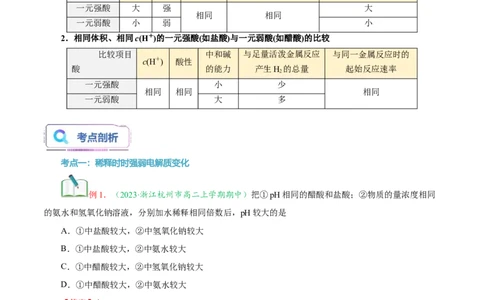 第10讲电离平衡常数强酸弱酸比较-教师版新高二化学暑假衔接（人教版）_高中三年全科资料_高中_高中1_2025秋新高二《暑假衔接讲义》（语数外理化）电子版
