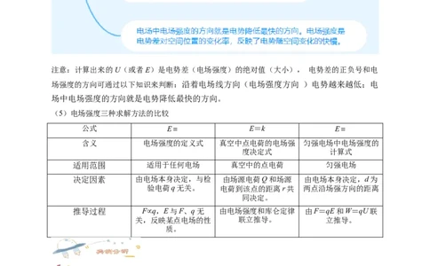 第35讲10.3电势差与电场强度的关系（学生版）-新高二暑假精品课（人教版）_高中三年全科资料_高中_高中1_2025秋新高二《暑假衔接讲义》（语数外理化）电子版