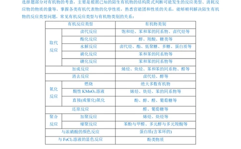 易错类型15与官能团相关的几种常考问题（8大易错点）（解析版）_高中三年全科资料_高中_15高中全科《高考易错题》2025版_高考化学备战2025年高考易错题（新全国通用）