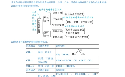 易错类型15与官能团相关的几种常考问题（8大易错点）（解析版）_高中三年全科资料_高中_15高中全科《高考易错题》2025版_高考化学备战2025年高考易错题（新全国通用）