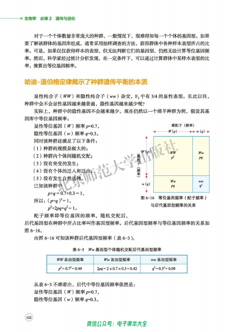 生物学必修2遗传与进化_高中三年全科资料_高中_高中电子教材_高中生物学_北师大