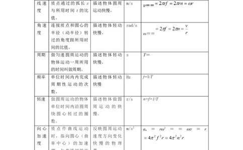 第08讲复习专题七圆周运动（教师版）-新高二暑假精品课（人教版）_高中三年全科资料_高中_高中1_2025秋新高二《暑假衔接讲义》（语数外理化）电子版_暑假衔接第2套新高二物理