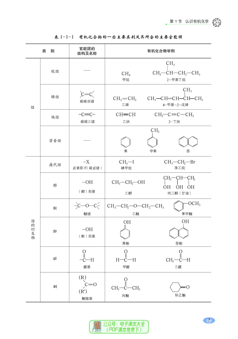 普通高中教科书化学选择性必修3有机化学基础_高中三年全科资料_高中_高中电子教材_高中化学_鲁科版