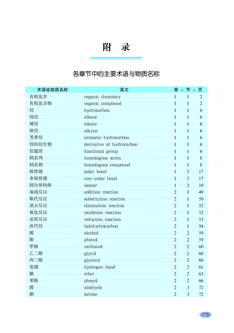 普通高中教科书化学选择性必修3有机化学基础_高中三年全科资料_高中_高中电子教材_高中化学_鲁科版