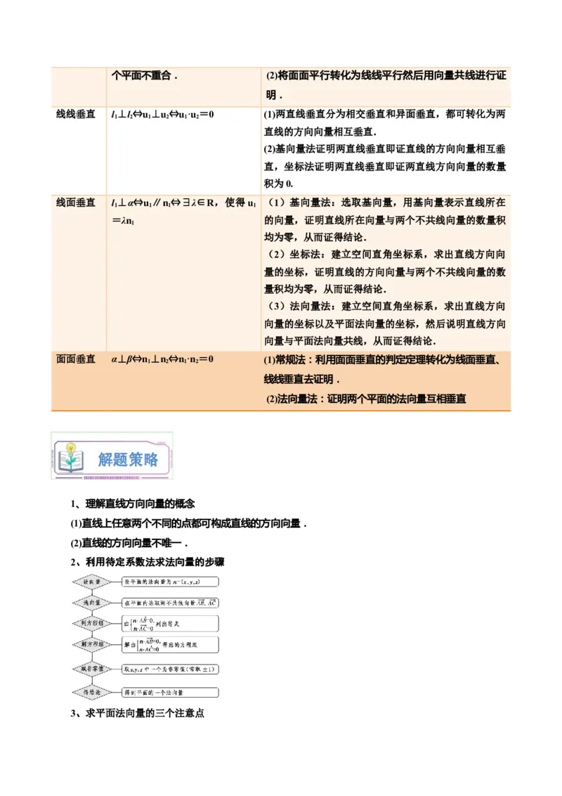 第10讲用空间向量研究直线、平面的位置关系4种常见方法归类（教师版）-新高二暑假衔接（人教版）_高中三年全科资料_高中_高中1_2025秋新高二《暑假衔接讲义》（语数外理化）电子版