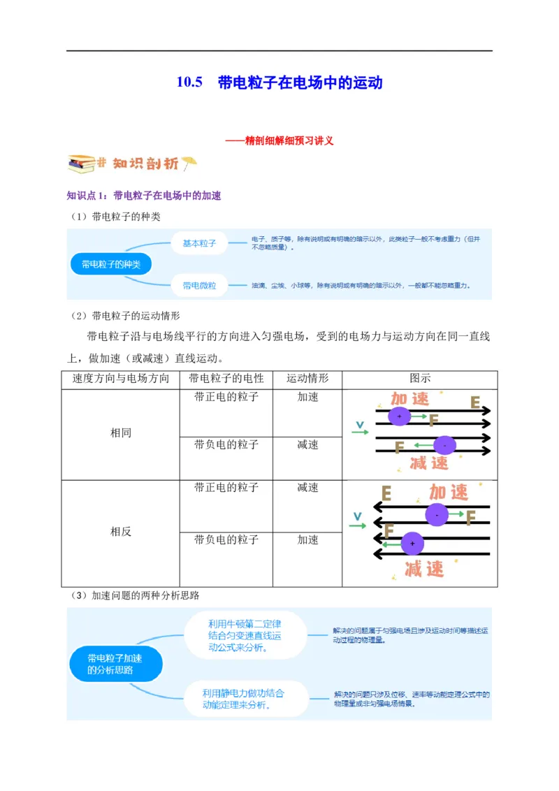 第37讲10.5带电粒子在电场中的运动（学生版）-新高二暑假精品课（人教版）_高中三年全科资料_高中_高中1_2025秋新高二《暑假衔接讲义》（语数外理化）电子版