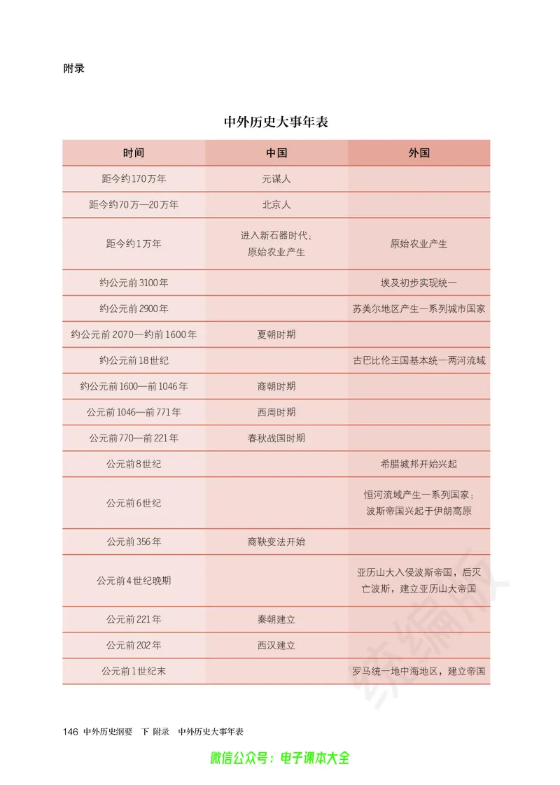 普通高中教科书历史必修中外历史纲要下_高中三年全科资料_高中_高中电子教材_高中历史_旧