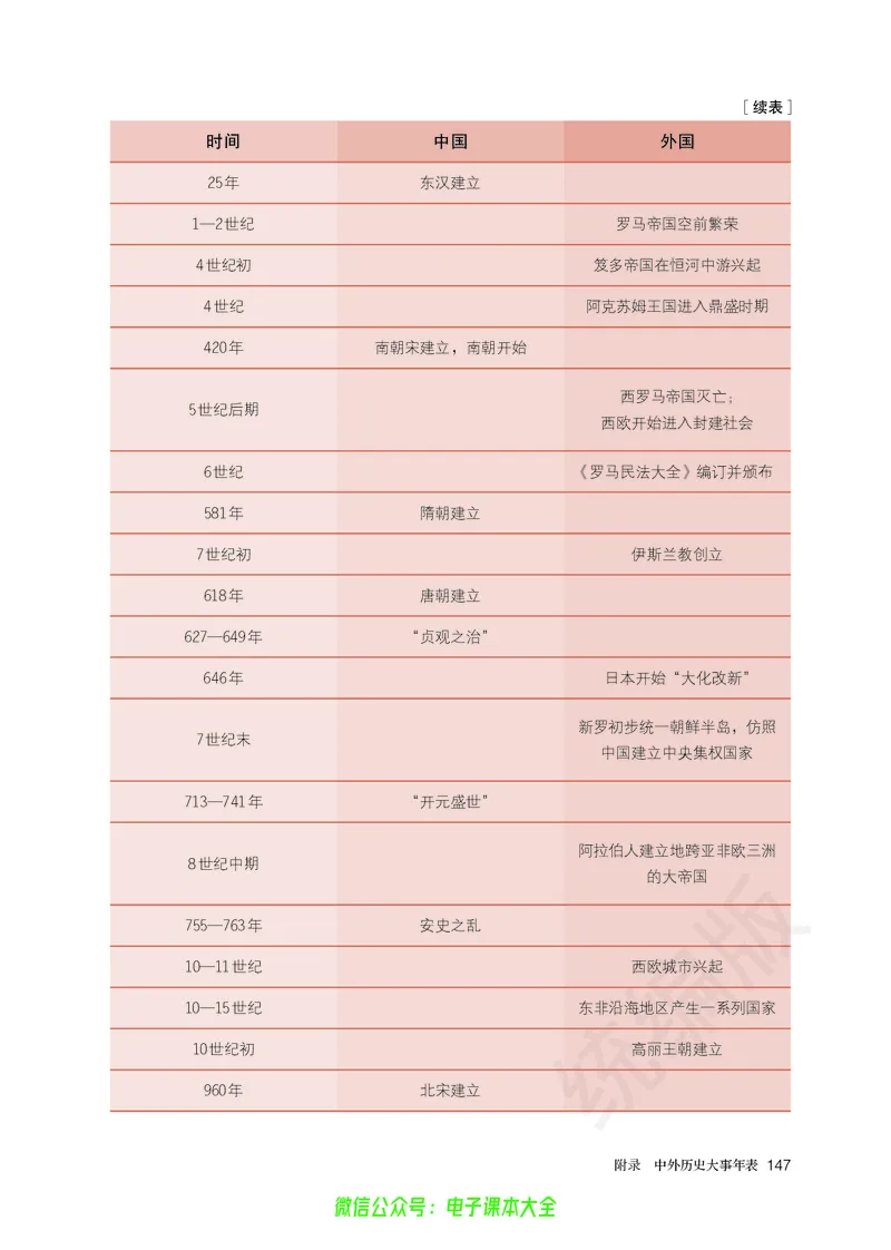 普通高中教科书历史必修中外历史纲要下_高中三年全科资料_高中_高中电子教材_高中历史_旧