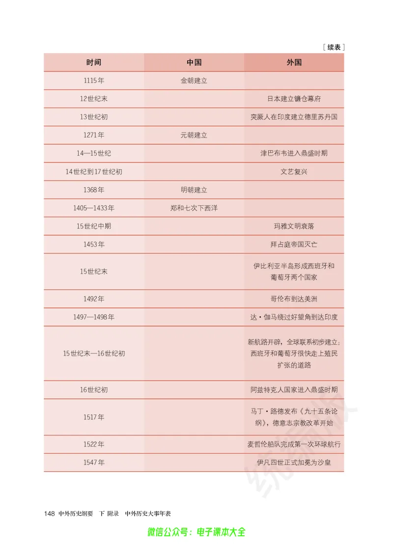 普通高中教科书历史必修中外历史纲要下_高中三年全科资料_高中_高中电子教材_高中历史_旧