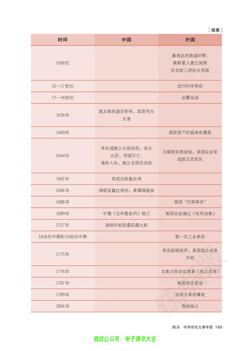 普通高中教科书历史必修中外历史纲要下_高中三年全科资料_高中_高中电子教材_高中历史_旧