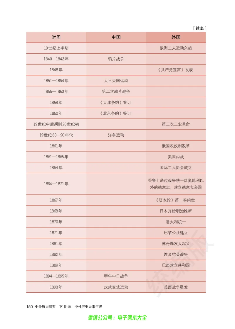 普通高中教科书历史必修中外历史纲要下_高中三年全科资料_高中_高中电子教材_高中历史_旧