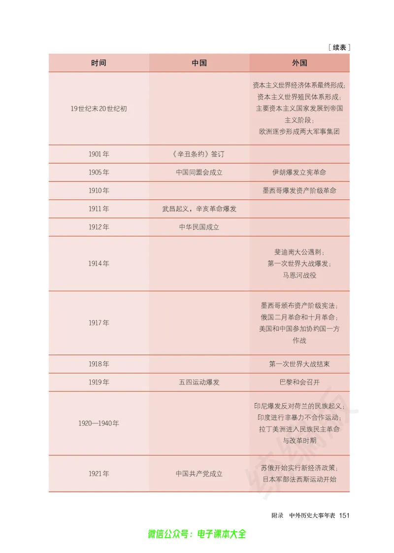 普通高中教科书历史必修中外历史纲要下_高中三年全科资料_高中_高中电子教材_高中历史_旧