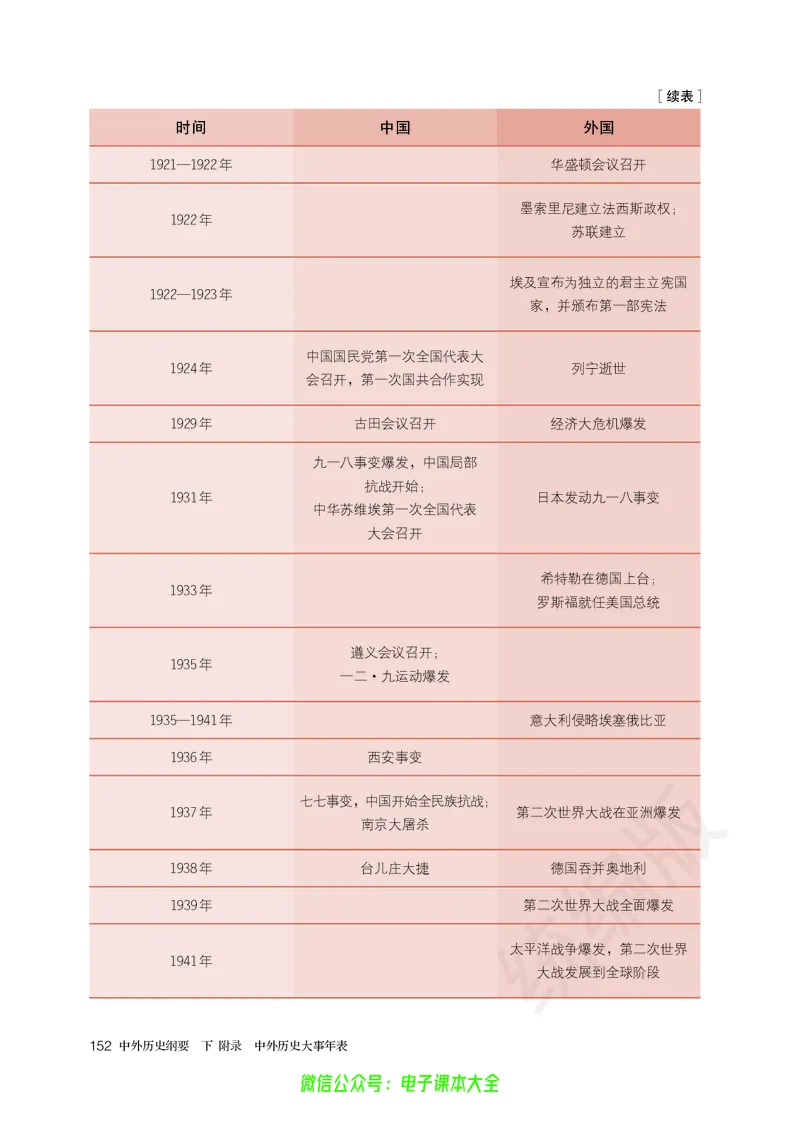 普通高中教科书历史必修中外历史纲要下_高中三年全科资料_高中_高中电子教材_高中历史_旧