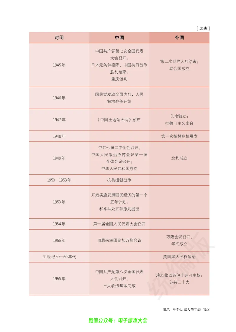 普通高中教科书历史必修中外历史纲要下_高中三年全科资料_高中_高中电子教材_高中历史_旧