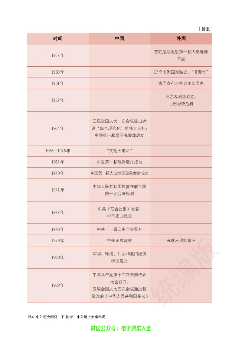 普通高中教科书历史必修中外历史纲要下_高中三年全科资料_高中_高中电子教材_高中历史_旧