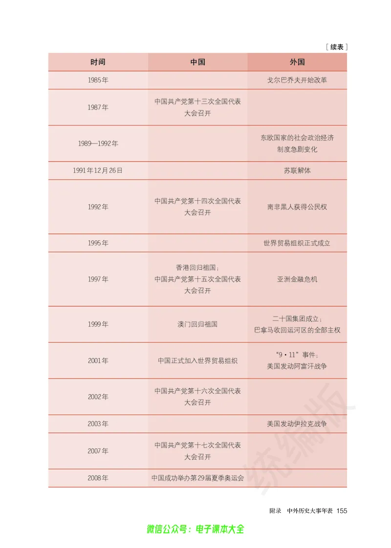 普通高中教科书历史必修中外历史纲要下_高中三年全科资料_高中_高中电子教材_高中历史_旧