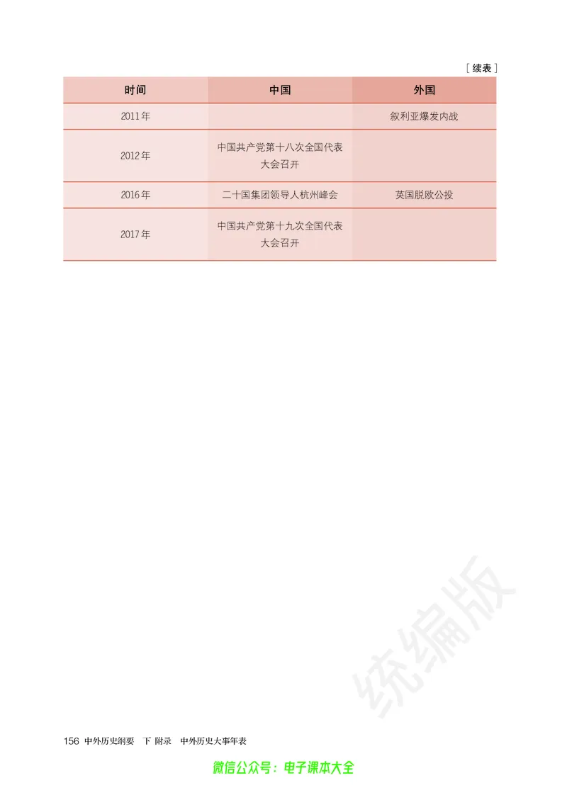 普通高中教科书历史必修中外历史纲要下_高中三年全科资料_高中_高中电子教材_高中历史_旧