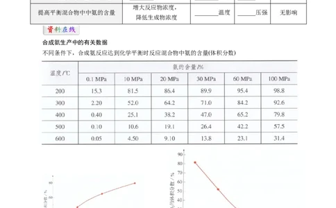 第08讲化学反应的调控-学生版新高二化学暑假衔接（人教版）_高中三年全科资料_高中_高中1_2025秋新高二《暑假衔接讲义》（语数外理化）电子版_暑假衔接第1套新高二化学