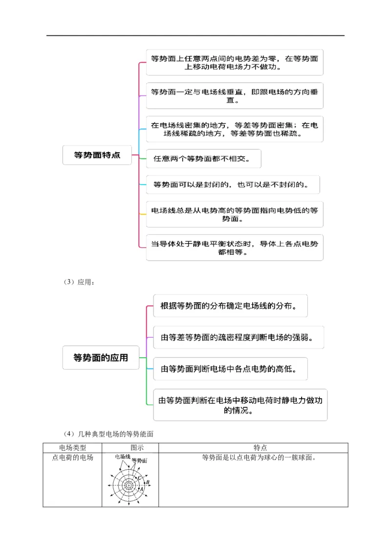 第34讲10.2电势差（教师版）-新高二暑假精品课（人教版）_高中三年全科资料_高中_高中1_2025秋新高二《暑假衔接讲义》（语数外理化）电子版_2025新高二物理暑假衔接讲义（人教版）