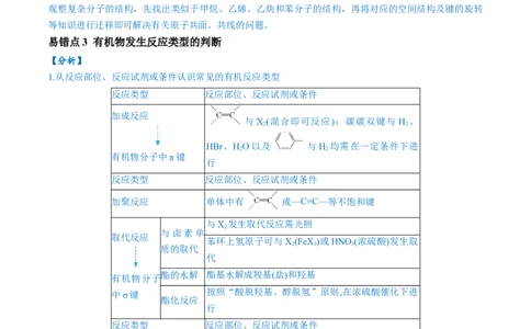 易错类型15与官能团相关的几种常考问题（8大易错点）（原卷版）_高中三年全科资料_高中_15高中全科《高考易错题》2025版_高考化学备战2025年高考易错题（新全国通用）