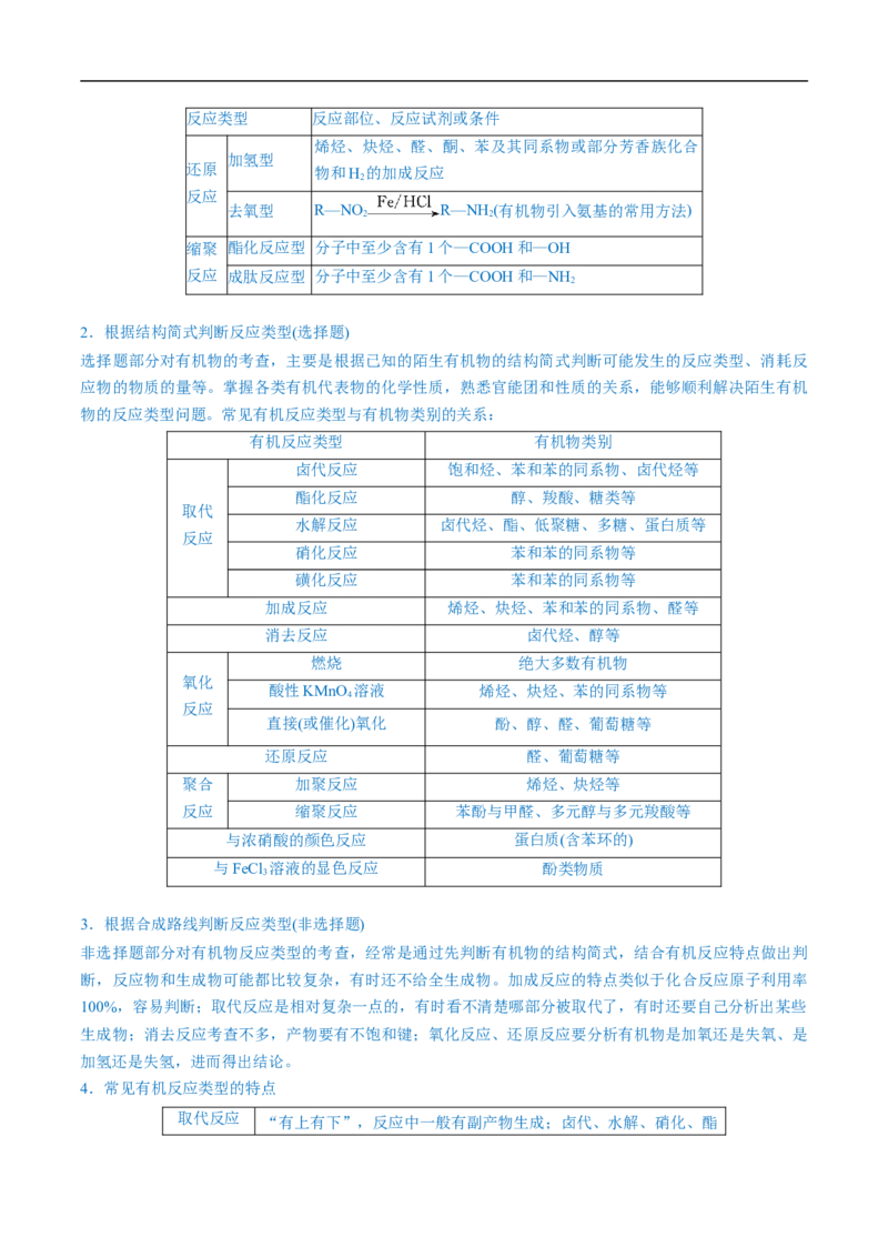 易错类型15与官能团相关的几种常考问题（8大易错点）（原卷版）_高中三年全科资料_高中_15高中全科《高考易错题》2025版_高考化学备战2025年高考易错题（新全国通用）