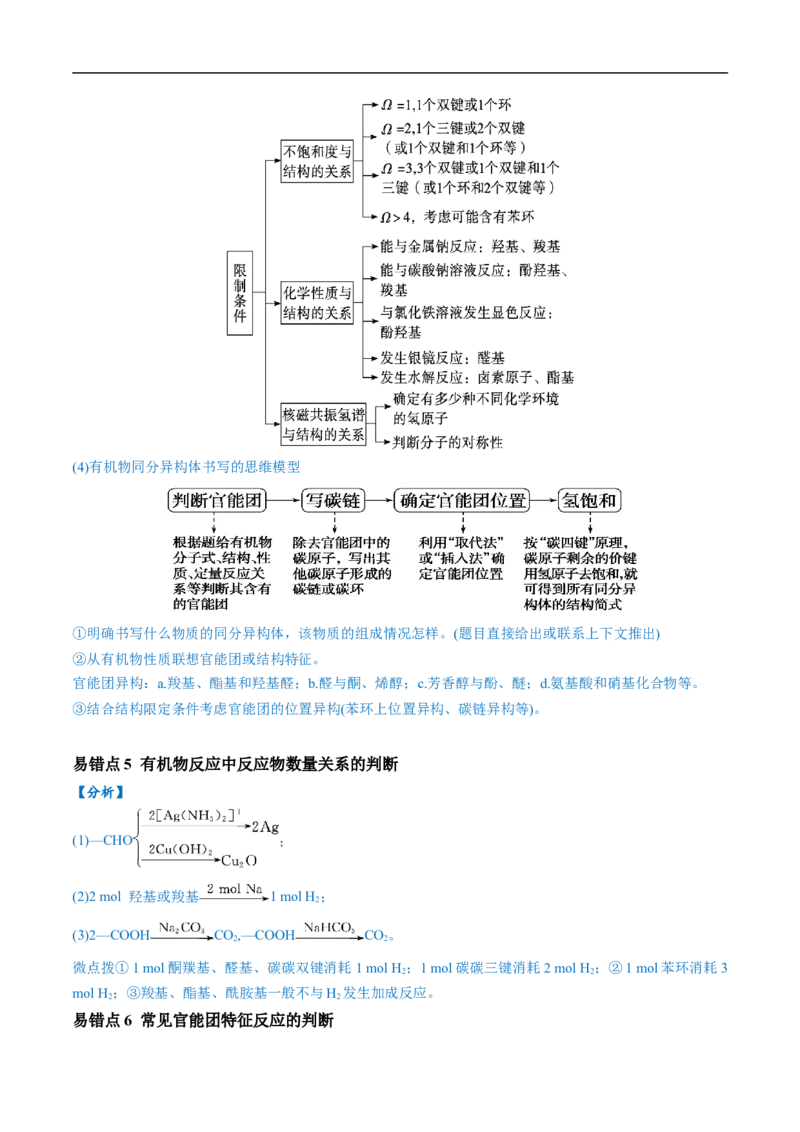 易错类型15与官能团相关的几种常考问题（8大易错点）（原卷版）_高中三年全科资料_高中_15高中全科《高考易错题》2025版_高考化学备战2025年高考易错题（新全国通用）