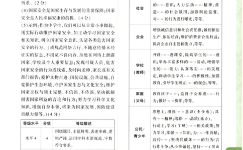 2026《万唯中考&bull;辽宁定心卷》道法答案_2026中考押题卷合集_2026《万唯中考定心卷》各地方版_2026《万唯中考&bull;辽宁定心卷》7科_2026《万唯中考&bull;辽宁定心卷》道法