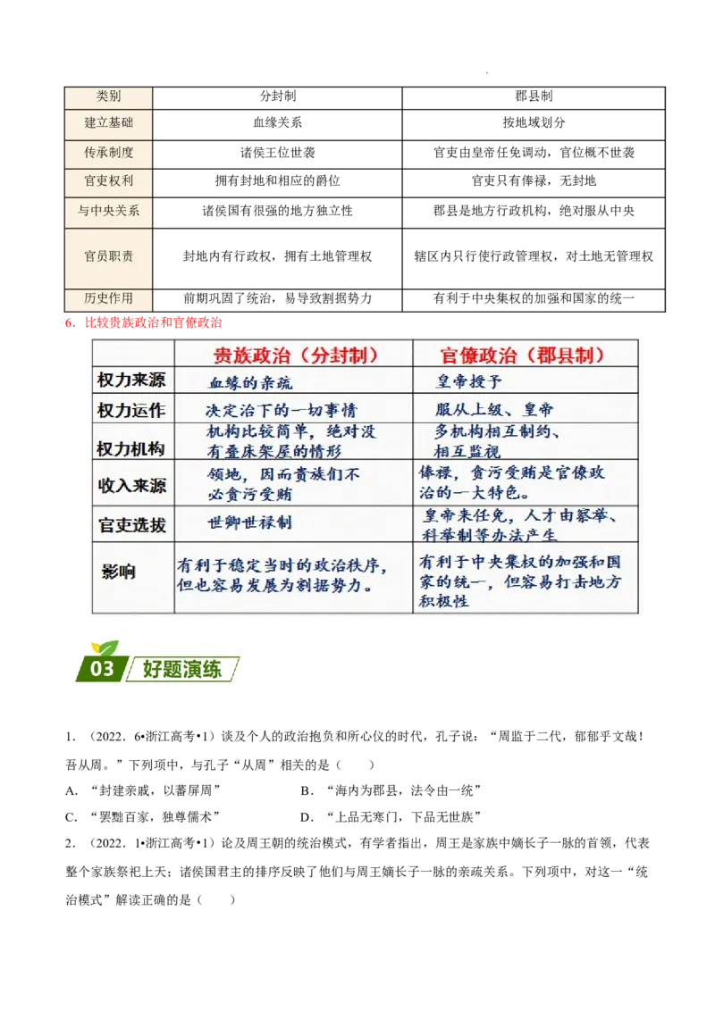 查补易混易错点01分封制与郡县制（全国通用）_高中三年全科资料_高中_高中1_2025高考历史补查易混易错+教材重难点_历史