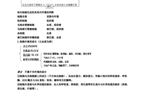 第1章人体的内环境与稳态期末复习知识点总结新教材人教版高中生物选择性必修一_高中三年全科资料_高中_1高中基础资料包_A-高中必背9科知识点_生物_高中生物全书知识点梳理+总结