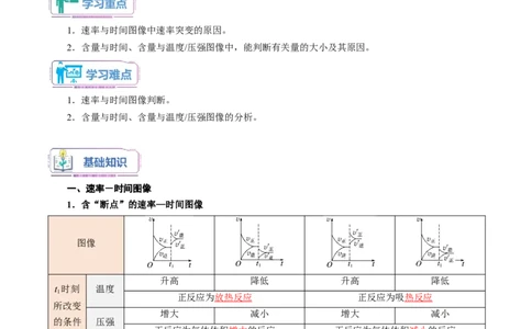 第06讲化学反应速率与化学平衡的图像-教师版新高二化学暑假衔接（人教版）_高中三年全科资料_高中_高中1_2025秋新高二《暑假衔接讲义》（语数外理化）电子版