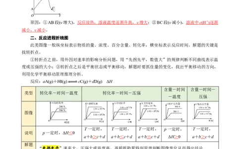 第06讲化学反应速率与化学平衡的图像-教师版新高二化学暑假衔接（人教版）_高中三年全科资料_高中_高中1_2025秋新高二《暑假衔接讲义》（语数外理化）电子版
