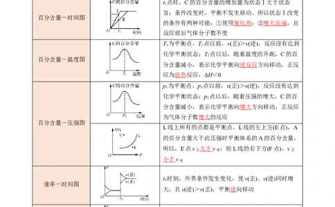 第06讲化学反应速率与化学平衡的图像-教师版新高二化学暑假衔接（人教版）_高中三年全科资料_高中_高中1_2025秋新高二《暑假衔接讲义》（语数外理化）电子版