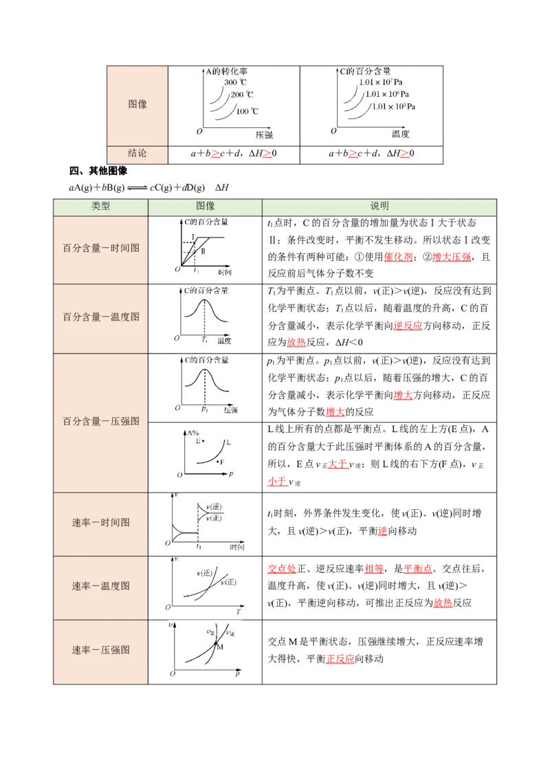 第06讲化学反应速率与化学平衡的图像-教师版新高二化学暑假衔接（人教版）_高中三年全科资料_高中_高中1_2025秋新高二《暑假衔接讲义》（语数外理化）电子版