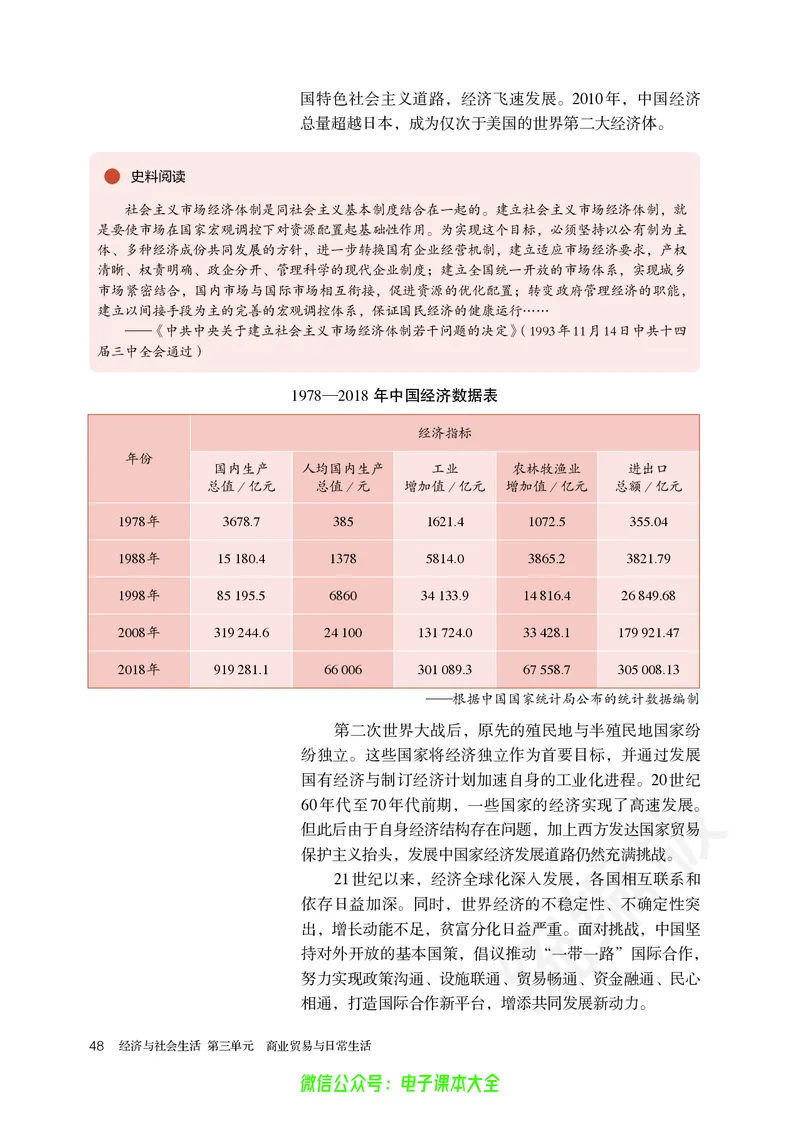 普通高中教科书历史选择性必修2经济与社会生活_高中三年全科资料_高中_高中电子教材_高中历史_旧