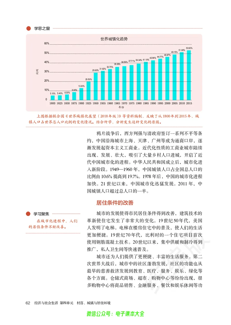 普通高中教科书历史选择性必修2经济与社会生活_高中三年全科资料_高中_高中电子教材_高中历史_旧