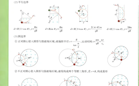 狂K重点_高中三年全科资料_高中_2026版高中必刷题物理选修二RJ(1)