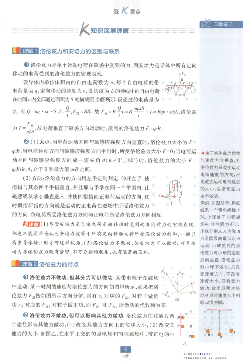 狂K重点_高中三年全科资料_高中_2026版高中必刷题物理选修二RJ(1)