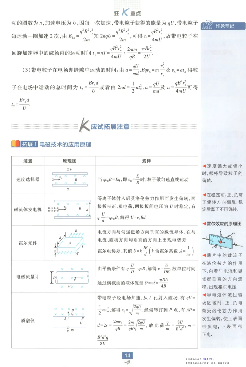 狂K重点_高中三年全科资料_高中_2026版高中必刷题物理选修二RJ(1)